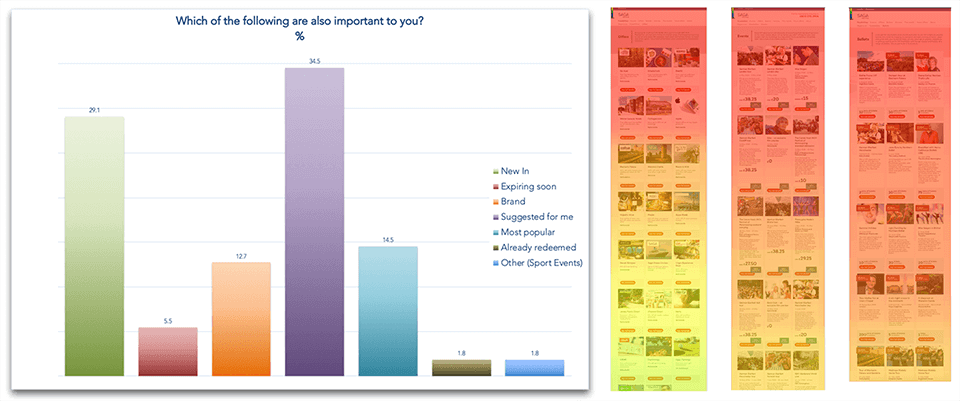 customer insight graph and website heatmap.